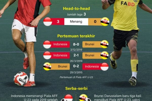 Piala AFF U-23: Indonesia siap hadapi Brunei